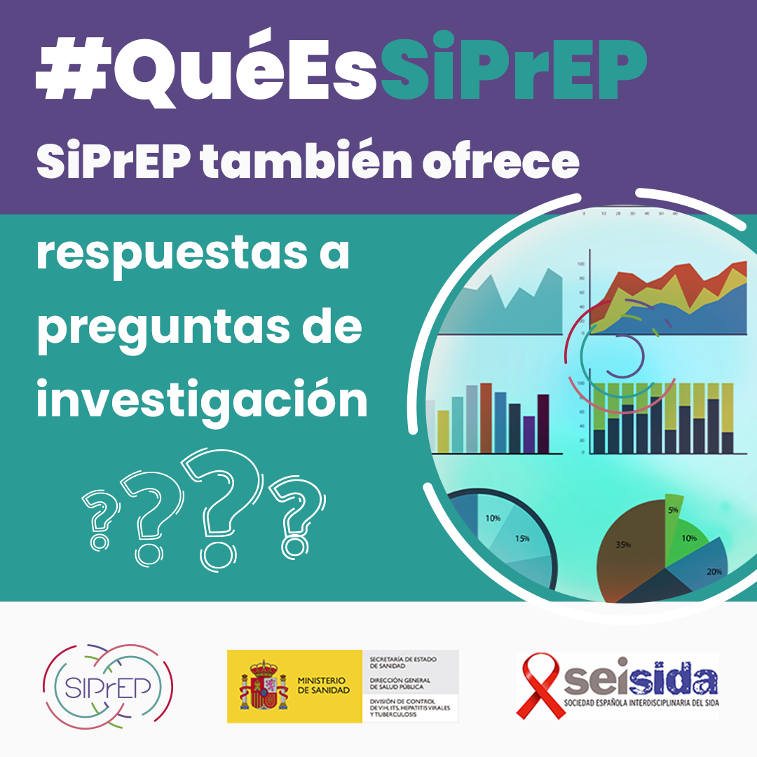 Investigación SIPrEP